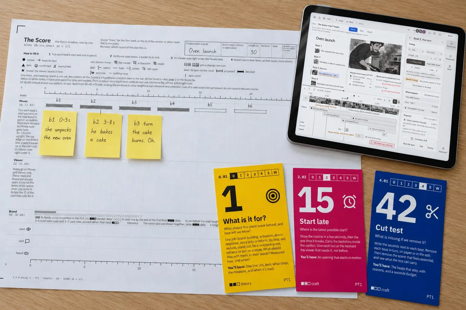 A printed A3 planning sheet with beats marked in pencil and three handwritten notes, three story cards from the studio’s story-crafting system, and the system’s app on a tablet.